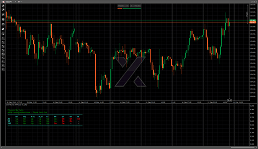 DashBoard SMAの表示画像